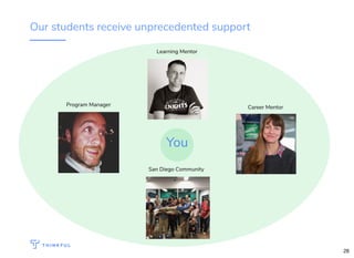 Declaring a function with Javascript
function greet() {
return "Hello world!";
}
Initialize function Name of function
What the function does
bit.ly/introjs-sd
Wi-Fi: Deskhub-main
Pass: Create2017! 15
 