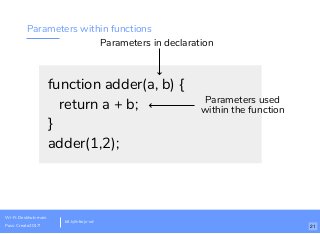 Parameters within functions
function adder(a, b) {
return a + b;
}
adder(1,2);
Parameters in declaration
Parameters used
within the function
bit.ly/introjs-sd
Wi-Fi: Deskhub-main
Pass: Create2017! 21
 