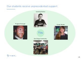 Our students receive unprecedented support
Learning Mentor
Career MentorProgram Manager
San Diego Community
You
28
 