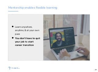 Mentorship enables ﬂexible learning
Learn anywhere,
anytime, & at your own
pace
You don't have to quitYou don't have to quit
your job to startyour job to start
career transitioncareer transition
29
 