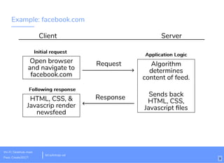 Suggestions for learning
Don't get discouraged, struggle leads to masterystruggle leads to mastery
Don't be shy, take full advantage of our supporttake full advantage of our support
bit.ly/introjs-sd
Wi-Fi: Deskhub-main
Pass: Create2017! 5
 