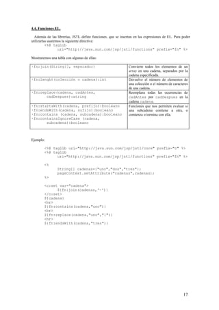 4.4. Funciones EL.
Además de las librerías, JSTL define funciones, que se insertan en las expresiones de EL. Para poder
utilizarlas usaremos la siguiente directiva:
<%@ taglib
uri="http://java.sun.com/jsp/jstl/functions" prefix="fn" %>
Mostraremos una tabla con algunas de ellas:
·fn:join(String[], separador) Convierte todos los elementos de un
array en una cadena, separados por la
cadena especificada.
·fn:lenght(colección o cadena):int Devuelve el número de elementos de
una colección o el número de caracteres
de una cadena.
·fn:replace(cadena, cadAntes,
cadDespues):string
Reemplaza todas las ocurrencias de
cadAntes por cadDespues en la
cadena cadena.
·fn:startsWith(cadena, prefijo):booleano
·fn:endsWith(cadena, sufijo):booleano
·fn:contains (cadena, subcadena):booleano
·fn:containsIgnoreCase (cadena,
subcadena):booleano
Funciones que nos permiten evaluar si
una subcadena contiene a otra, o
comienza o termina con ella.
Ejemplo:
<%@ taglib uri="http://java.sun.com/jsp/jstl/core" prefix="c" %>
<%@ taglib
uri="http://java.sun.com/jsp/jstl/functions" prefix="fn" %>
<%
String[] cadenas={"uno","dos","tres"};
pageContext.setAttribute("cadenas",cadenas);
%>
<c:set var="cadena">
${fn:join(cadenas,'-')}
</c:set>
${cadena}
<br>
${fn:contains(cadena,"uno")}
<br>
${fn:replace(cadena,"uno","1")}
<br>
${fn:endsWith(cadena,"tres")}
17
 