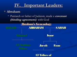 IV. Important Leaders:IV. Important Leaders:
AbrahamAbraham
 Patriarch or father of Judaism, made aPatriarch or father of Judaism, made a covenantcovenant
(binding agreement)(binding agreement) with Godwith God
ABRAHAM SARAHHAGAR
Isaac
EsauJacob
12 Tribes of
Ishmael
12 Arabian
Tribes
Abraham’s Geneaology
 