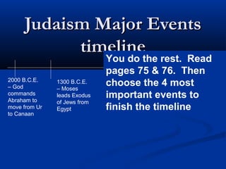 Judaism Major EventsJudaism Major Events
timelinetimeline
2000 B.C.E.
– God
commands
Abraham to
move from Ur
to Canaan
1300 B.C.E.
– Moses
leads Exodus
of Jews from
Egypt
You do the rest. Read
pages 75 & 76. Then
choose the 4 most
important events to
finish the timeline
 