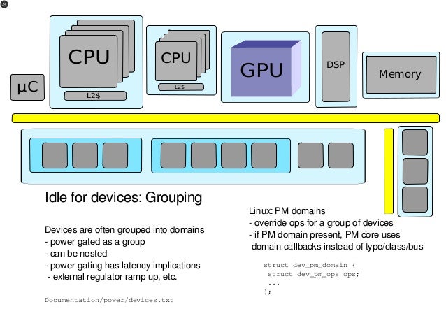 [Gsoc 2024] Interest In Kernel Power Management – SLBGR
