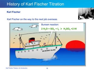 Karl Fischer Titration: An Introduction 18
History of Karl Fischer Titration
Karl Fischer
Bunsen reaction:
2 H2O + SO2 + I2  H2SO4 +2 HI
Karl Fischer on the way to the next job overseas
 