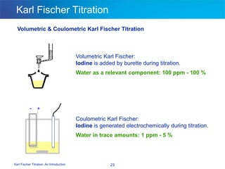 Karl Fischer Titration: An Introduction 23
Karl Fischer Titration
Volumetric Karl Fischer:
Iodine is added by burette during titration.
Water as a relevant component: 100 ppm - 100 %
Coulometric Karl Fischer:
Iodine is generated electrochemically during titration.
Water in trace amounts: 1 ppm - 5 %
+
-
Volumetric & Coulometric Karl Fischer Titration
 