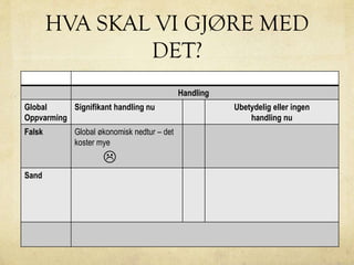 HVA SKAL VI GJØRE MED
DET?
Handling
Global
Oppvarming
Signifikant handling nu Ubetydelig eller ingen
handling nu
Falsk Global økonomisk nedtur – det
koster mye

Sand
 