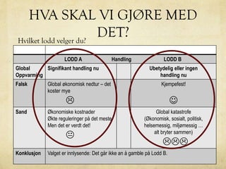 HVA SKAL VI GJØRE MED
DET?Hvilket lodd velger du?
Ta et lodd:
LODD A Handling LODD B
Global
Oppvarming
Signifikant handling nu Ubetydelig eller ingen
handling nu
Falsk Global økonomisk nedtur – det
koster mye

Kjempefest!

Sand Økonomiske kostnader
Økte reguleringer på det meste
Men det er verdt det!

Global katastrofe
(Økonomisk, sosialt, politisk,
helsemessig, miljømessig …
alt bryter sammen)

Konklusjon Valget er innlysende: Det går ikke an å gamble på Lodd B.
 