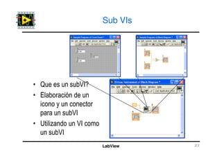 Intro lab view | PDF