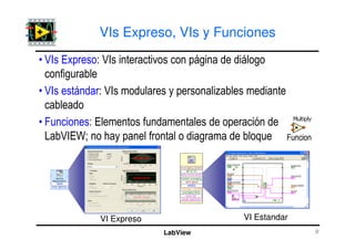 Intro lab view | PDF