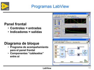 introducción al programa Labview para principiantes | PDF