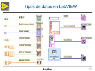 introducción al programa Labview para principiantes | PDF