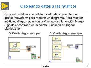 introducción al programa Labview para principiantes | PDF