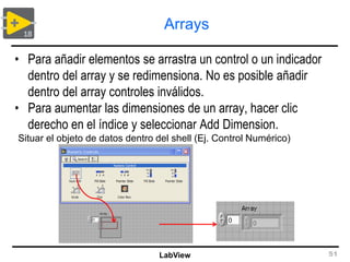 introducción al programa Labview para principiantes | PDF