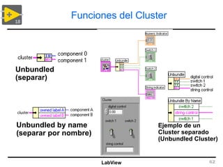 Cluster Program Labview introducción al programa Labview para principiantes | PDF