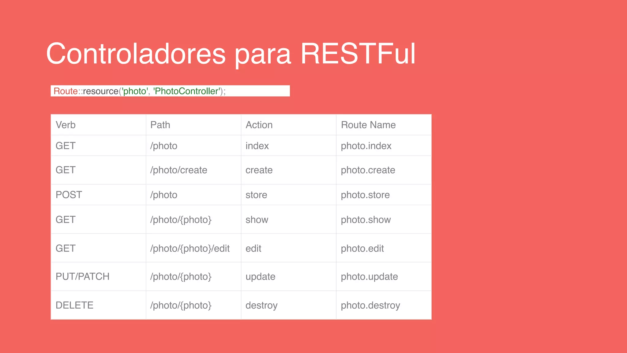 Controladores para RESTFul
Route::resource('photo', 'PhotoController');
Verb Path Action Route Name
GET /photo index photo.index
GET /photo/create create photo.create
POST /photo store photo.store
GET /photo/{photo} show photo.show
GET /photo/{photo}/edit edit photo.edit
PUT/PATCH /photo/{photo} update photo.update
DELETE /photo/{photo} destroy photo.destroy
 