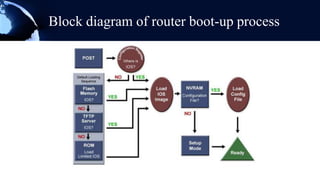 Router Intros Introduction to router | PPTX