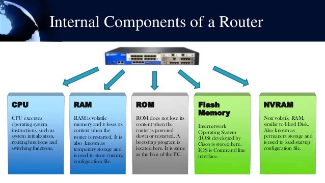 introduction to router