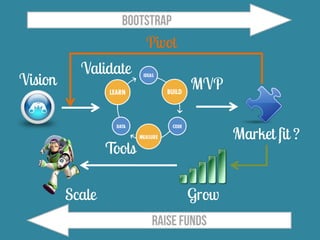 Intro lean startup 20130521