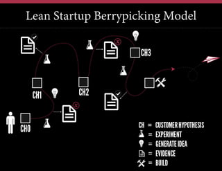 Lean Startup Berrypicking Model

 