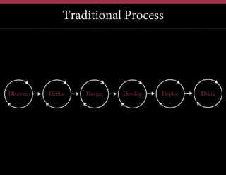 Traditional Process

 