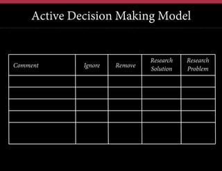 Active Decision Making Model

Comment

Ignore

Remove

Research
Solution

Research
Problem

 