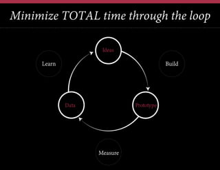 Minimize TOTAL time through the loop

 