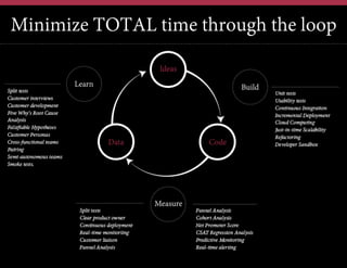Minimize TOTAL time through the loop

 