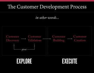 The Customer Development Process

 