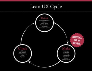 Lean UX Cycle

 