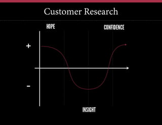 Customer Research

 