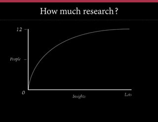 How much Research
Customer research?

 