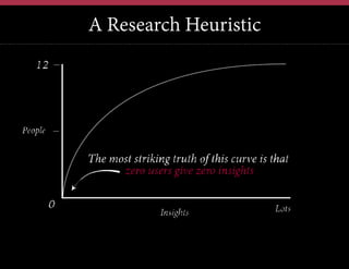 A Research Heuristic
12	
  

People	
  

0

Insights	
  

Lot
s	
  

 