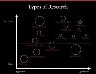 Types of Research

 