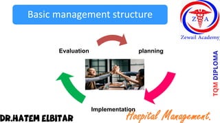 Basic management structure
planning
Implementation
Evaluation
 