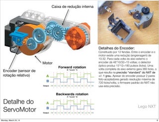 Detalhe do
ServoMotor
Lego NXT
Motor
Caixa de redução interna
Encoder (sensor de
rotação relativo)
Detalhes do Encoder:
Constituído por 12 fendas. Entre o encoder e o
motor existe uma redução (engrenagem) de
10:32. Para cada volta do eixo externo o
encoder dá 48*10/32=15 voltas; o detector
óptico produz 15*12=180 pulsos (ticks). Uma
volta completa do eixo externo gera 360 ticks, o
que resulta na precisão “standard” do NXT de
+/- 1 grau. Apesar do encoder possuir 2 pares
foto-acopladores gerado resolução máxima de
720 ticks/volta, o ﬁrmware padrão do NXT não
usa esta precisão.
8Monday, March 24, 14
 