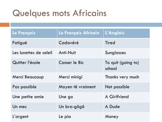 Quelques mots Africains Le Français Le Français Africain L’Anglais Fatigué Cadavéré Tired Les lunettes de soleil Anti-Nuit Sunglasses Quitter l’école Casser le Bic To quit (going to) school Merci Beaucoup Merci minigi Thanks very much Pas possible Moyen tê vraiment Not possible Une petite amie Une go A Girlfriend Un mec Un bra-gôgô A Dude L’argent Le pia Money 