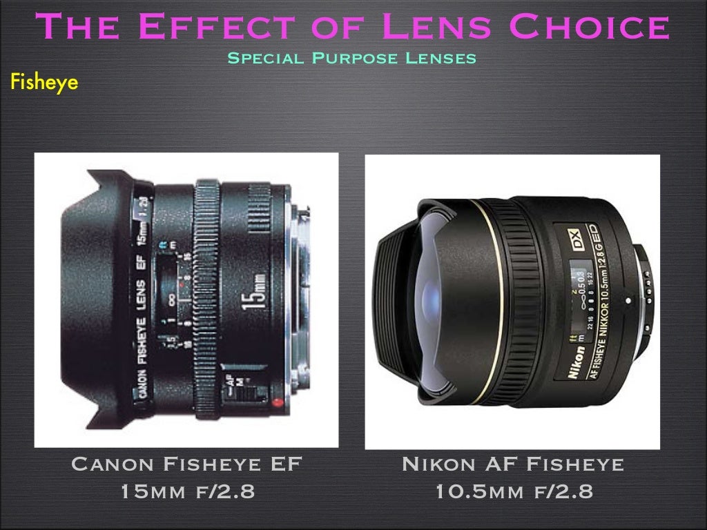 Intro to Lens Choice