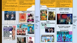 Written
exam 2
Evolving
Media
(2hr)
70
marks
35%
Component 1 Section A: Media
Messages
All areas LIAR– two linked in-depth
studies
The Guardian and Daily Mail - Two
Front Covers/one complete edition of
each
(45 marks AO1 15 + AO2 30)
Component 1 Section B: Media
Messages
Media Language and Representation
Two questions out of 3 below
(25 marks AO1 10 + AO2 15)
Written
exam 1
Media
Messages
(2hr)
70
marks
35%
Component 2 Section A: Evolving
Media Industries and audiences
Two questions out of 3 below
( 30 marks 2 x 15 mark Qs AO1
30)
Component 2 Section B: Evolving
Media All areas LIAR -two episodes
in depth
Stranger Things/Deutschland 83
Long form TV drama
(40 marks AO1 10 + AO2 30)
Film
Jungle Book 1967 and 2016
Radio
BBC Radio One Breakfast
Show
Video Games
English Language
Season 1 Episode 1
Stranger Things
Non-English Language
Season 1 Episode 1
Deutschland 83
Magazine – The Big Issue
Two Front Covers
Advertising and Marketing
Two Music Videos
 