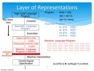Intro (lesson1)comp arch | PPTX