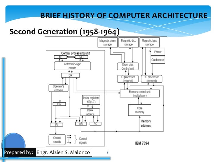 Intro (lesson1)comp arch