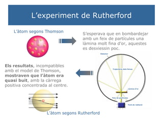 L’experiment de Rutherford L’àtom segons Thomson S’esperava que en bombardejar amb un feix de partícules una làmina molt fina d’or, aquestes es desviessin poc. Els resultats , incompatibles amb el model de Thomson,  mostraven que l’àtom era quasi buit , amb la càrrega positiva concentrada al centre. L’àtom segons Rutherford Font de radiació Detector Làmina d’or Trajectòria dels feixos Feix de partícules 
