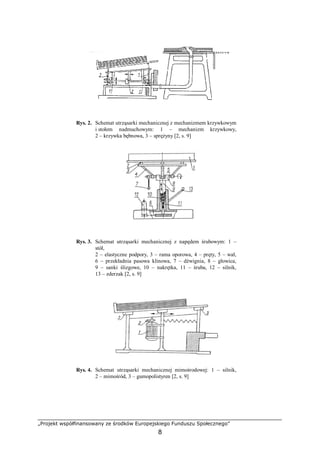 „Projekt współfinansowany ze środków Europejskiego Funduszu Społecznego”
8
Rys. 2. Schemat utrząsarki mechanicznej z mechanizmem krzywkowym
i stołem nadmuchowym: 1 – mechanizm krzywkowy,
2 – krzywka bębnowa, 3 – sprężyny [2, s. 9]
Rys. 3. Schemat utrząsarki mechanicznej z napędem śrubowym: 1 –
stół,
2 – elastyczne podpory, 3 – rama oporowa, 4 – pręty, 5 – wał,
6 – przekładnia pasowa klinowa, 7 – dźwignia, 8 – głowica,
9 – sanki ślizgowe, 10 – nakrętka, 11 – śruba, 12 – silnik,
13 – zderzak [2, s. 9]
Rys. 4. Schemat utrząsarki mechanicznej mimośrodowej: 1 – silnik,
2 – mimośród, 3 – gumopolistyren [2, s. 9]
 
