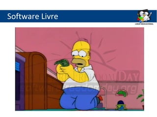 O que é Software? 