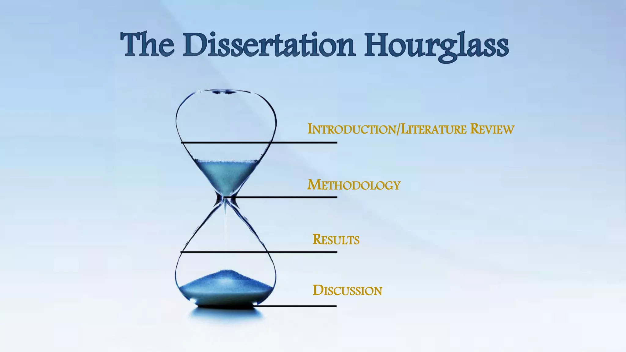 INTRODUCTION/LITERATURE REVIEW 
METHODOLOGY 
RESULTS 
DISCUSSION 
 
