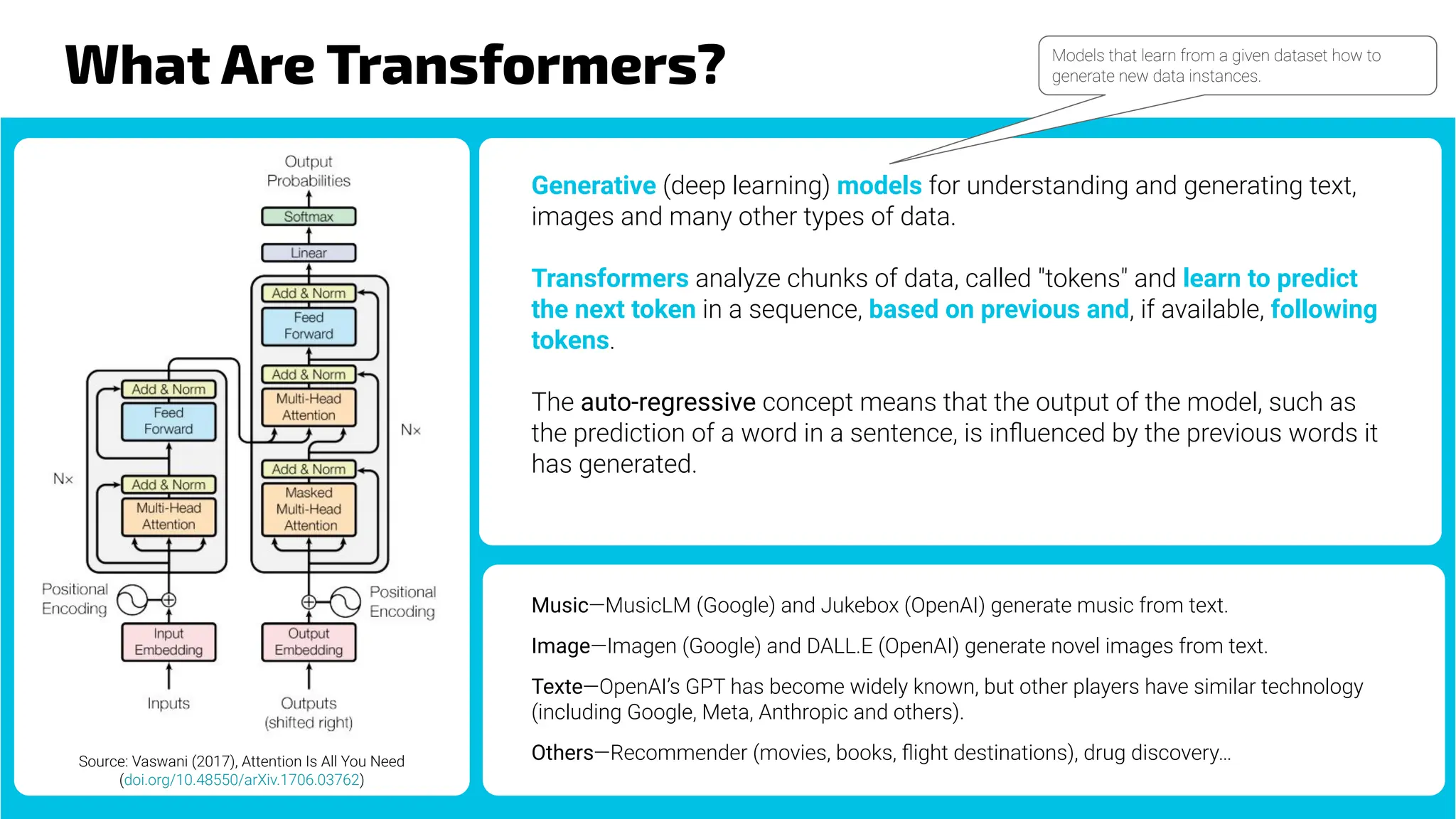 What Are Transformers?
Source: Vaswani (2017), Attention Is All You Need
(doi.org/10.48550/arXiv.1706.03762)
Generative (deep learning) models for understanding and generating text,
images and many other types of data.
Transformers analyze chunks of data, called "tokens" and learn to predict
the next token in a sequence, based on previous and, if available, following
tokens.
The auto-regressive concept means that the output of the model, such as
the prediction of a word in a sentence, is inﬂuenced by the previous words it
has generated.
Music—MusicLM (Google) and Jukebox (OpenAI) generate music from text.
Image—Imagen (Google) and DALL.E (OpenAI) generate novel images from text.
Texte—OpenAI’s GPT has become widely known, but other players have similar technology
(including Google, Meta, Anthropic and others).
Others—Recommender (movies, books, ﬂight destinations), drug discovery…
Models that learn from a given dataset how to
generate new data instances.
 