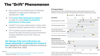 The “Drift” Phenomenon
Sources:
- wsj.com/articles/chatgpt-openai-math-artiﬁcial-intelligence-8aba83f0
- Chaîne et al., 2023, arxiv.org/abs/2307.09009
● New research from Stanford and UC Berkeley
highlights a fundamental challenge in AI
development: "drift."
● Drift occurs when improving one aspect of
complex AI models leads to a decline in
performance in other areas.
● ChatGPT has shown deterioration in basic math
operations despite advancements in other tasks.
● GPT-4 exhibits reduced responsiveness to
chain-of-thought prompting (may be intended to
mitigate potential misuse with malicious
prompts).
The “behavior of the ‘same’ LLM service can
change substantially in a relatively short amount of
time, highlighting the need for continuous monitoring
of LLMs” (Chain et al., 2023).
 