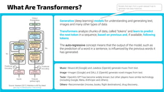 What Are Transformers?
Source: Vaswani (2017), Attention Is All You Need
(doi.org/10.48550/arXiv.1706.03762)
Generative (deep learning) models for understanding and generating text,
images and many other types of data.
Transformers analyze chunks of data, called "tokens" and learn to predict
the next token in a sequence, based on previous and, if available, following
tokens.
The auto-regressive concept means that the output of the model, such as
the prediction of a word in a sentence, is inﬂuenced by the previous words it
has generated.
Music—MusicLM (Google) and Jukebox (OpenAI) generate music from text.
Image—Imagen (Google) and DALL.E (OpenAI) generate novel images from text.
Texte—OpenAI’s GPT has become widely known, but other players have similar technology
(including Google, Meta, Anthropic and others).
Others—Recommender (movies, books, ﬂight destinations), drug discovery…
Models that learn from a given dataset how to
generate new data instances.
 