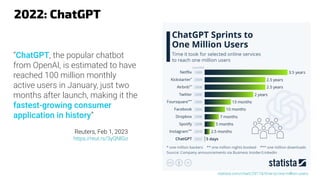 2022: ChatGPT
“ChatGPT, the popular chatbot
from OpenAI, is estimated to have
reached 100 million monthly
active users in January, just two
months after launch, making it the
fastest-growing consumer
application in history”
statista.com/chart/29174/time-to-one-million-users
Reuters, Feb 1, 2023
https://reut.rs/3yQNlGo
 